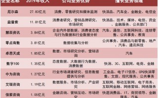 中国十大娱乐公司排名，中国十大娱乐公司排名前十